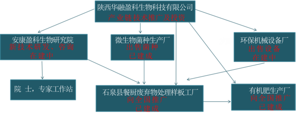 陕西华融盈科生物科技有限公司.png