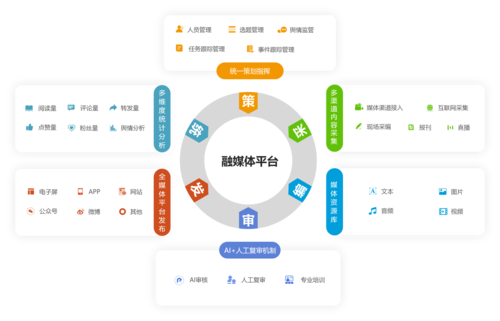 媒体平台.png
