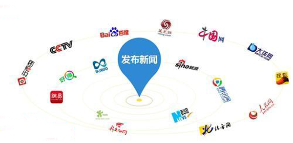新闻源网站直发和转发有何区别？